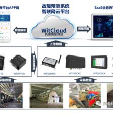 赋能制造 | Witium为皮革制造行业装上“智慧”翅膀