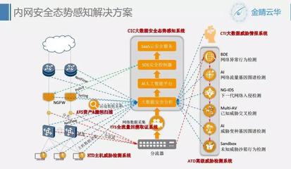 9.27上海游戏互联网网络安全创新沙龙小记 聚焦数据安全，共筑行业防线