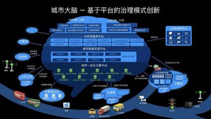 智慧上海 数据赋能，让地铁因你而动？