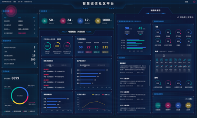 科技赋能，安心守护 上海“安心社区云”以区块链助力防疫与复工复产