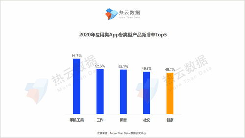 医疗健康App买量报告 以“多快好省”服务助力品牌“力争上游”——上海互联网数据服务洞察